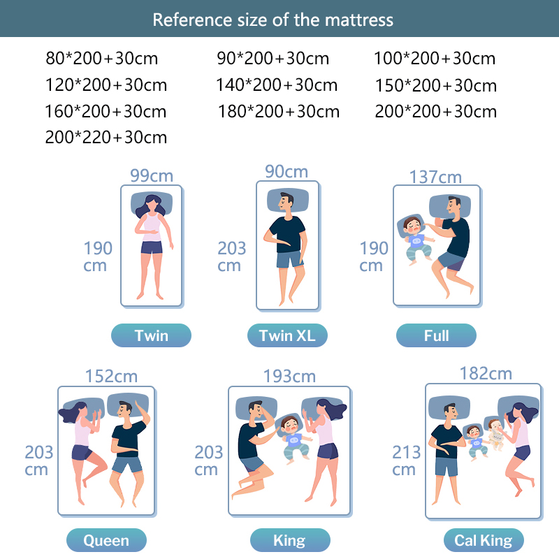 Queen Su Geçirmez Yatak Koruyu - Waterproof Mattress Protector Breathable incelemesi ve fiyatı